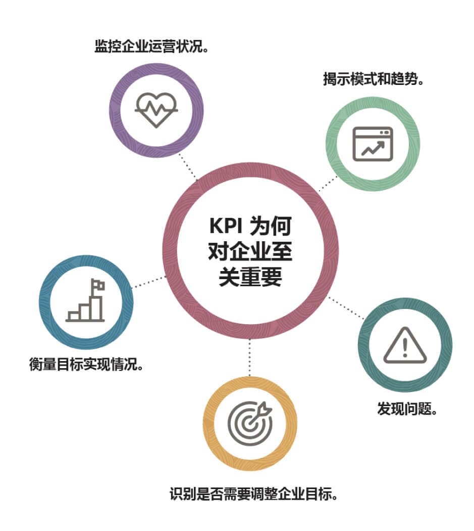 why kpis matter