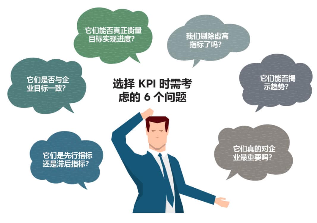 questions choosing kpis