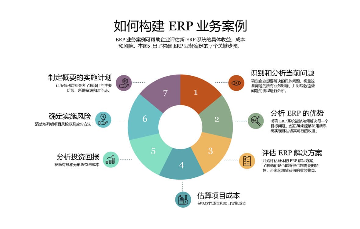 how to build an erp business case