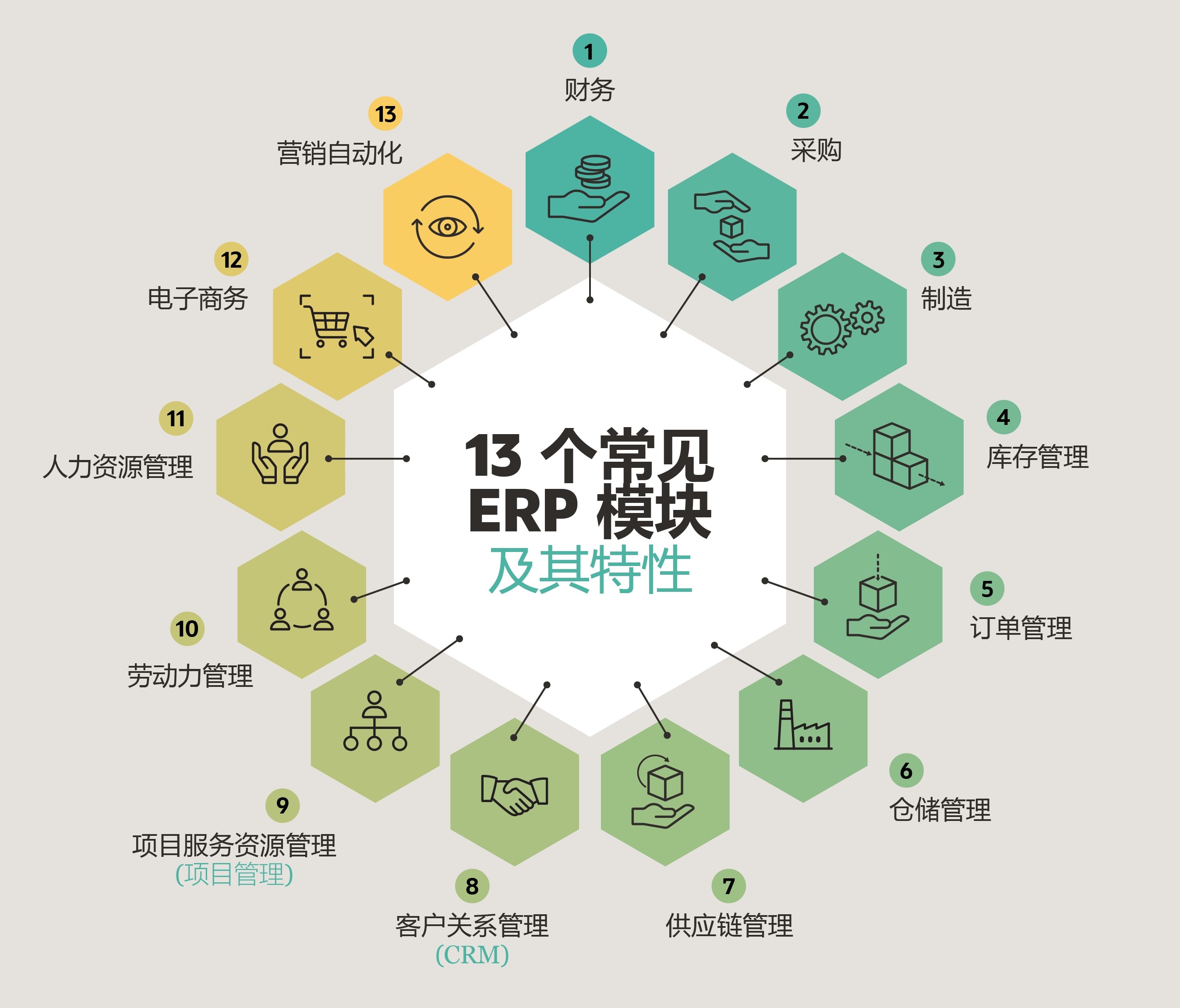 erp modules