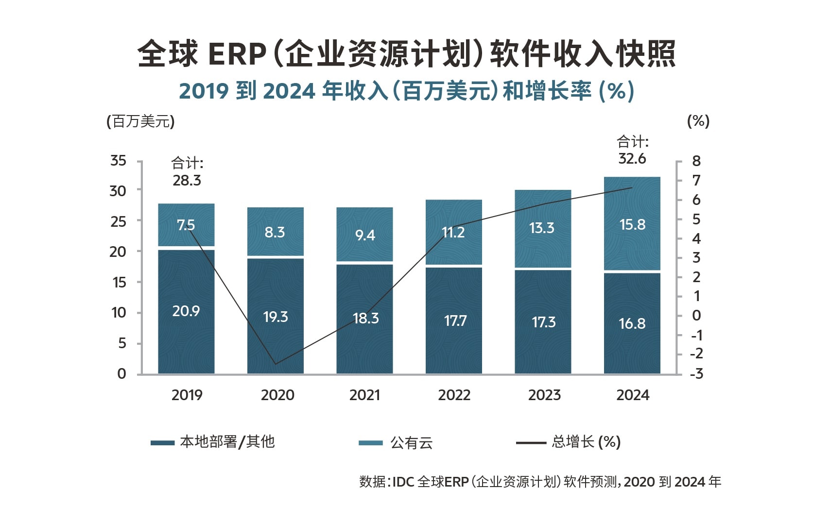 erp modules