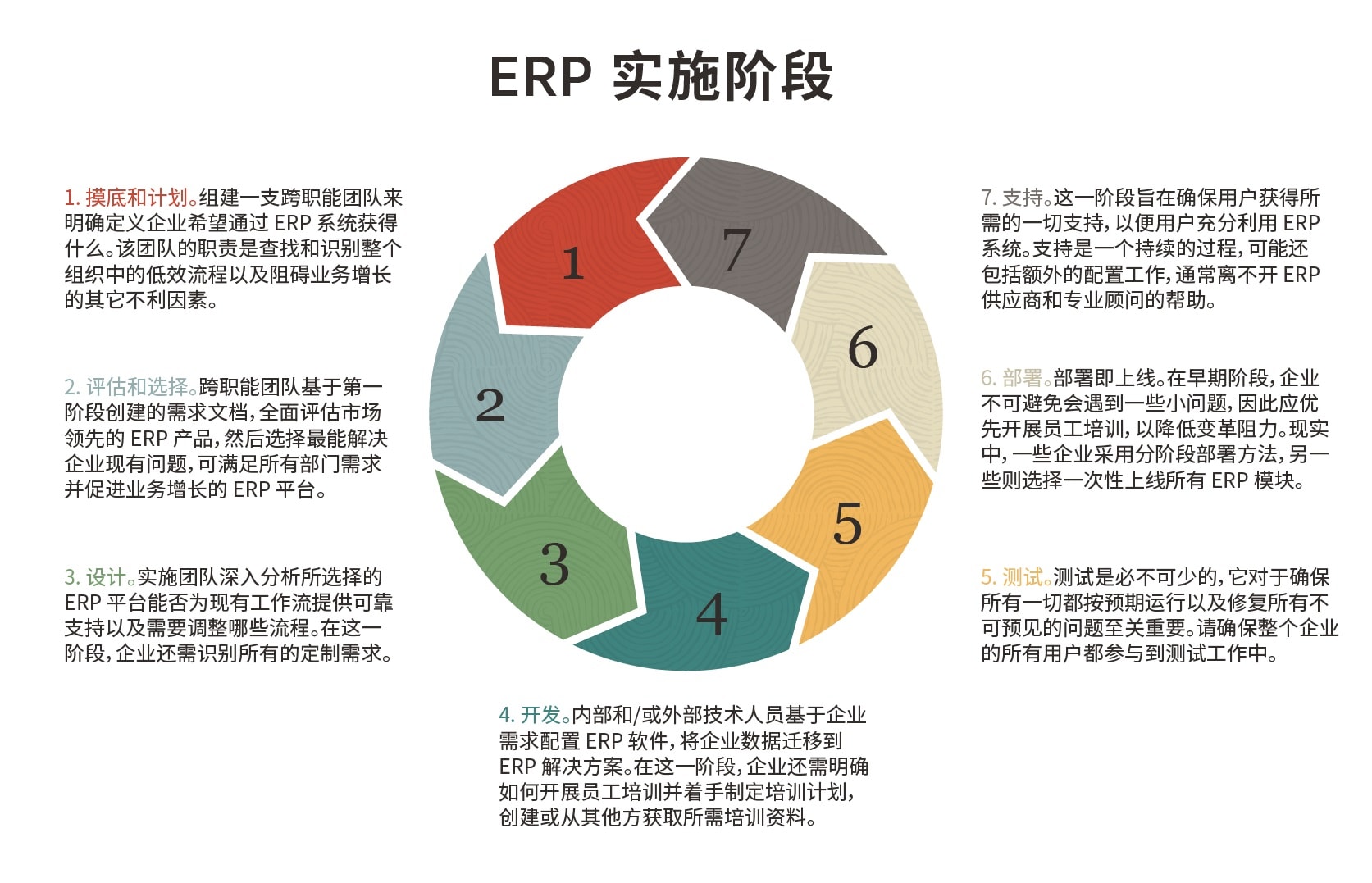 erp modules
