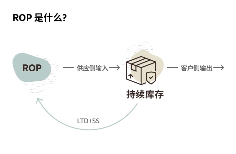 OP 的含义