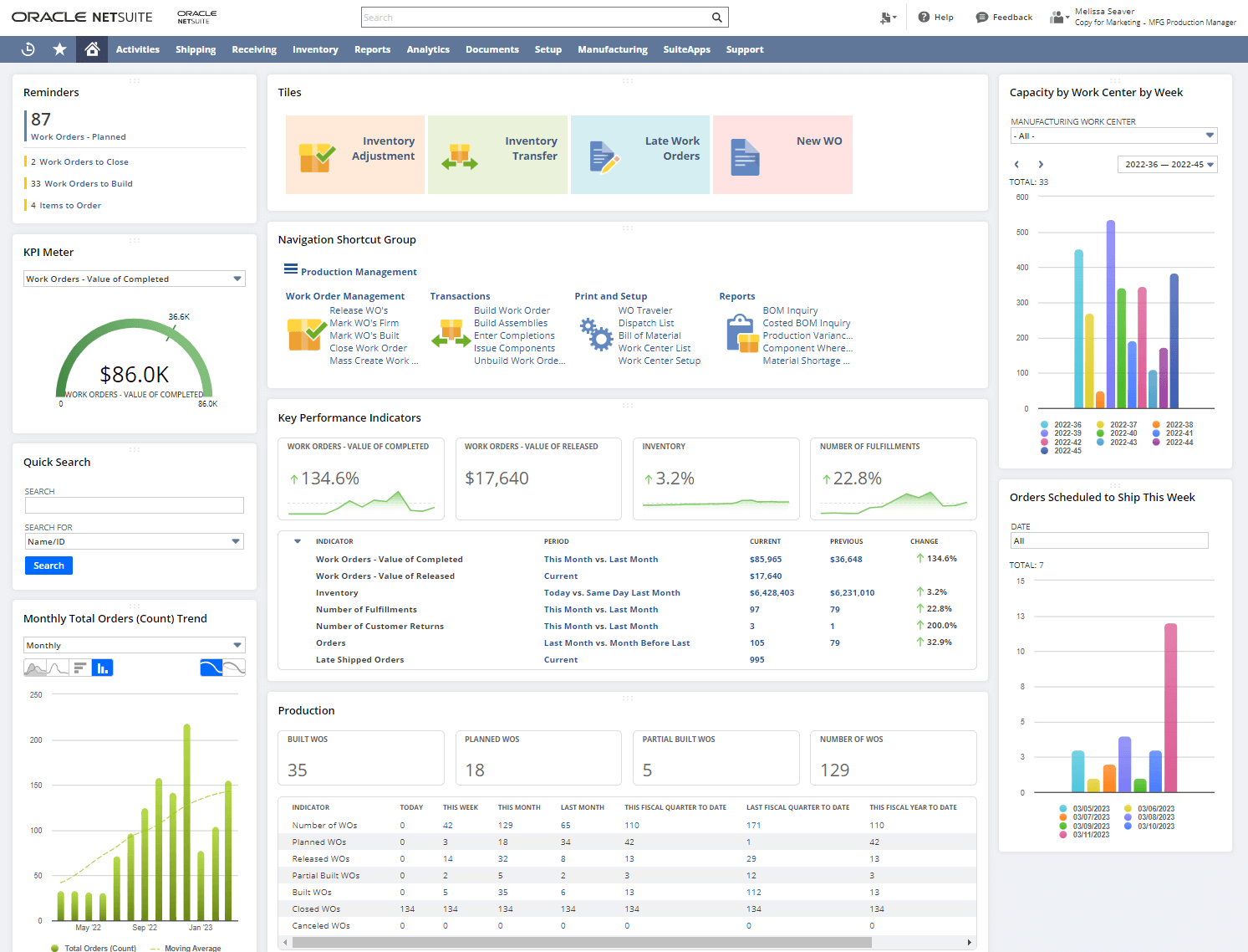 infographic scm dashboard